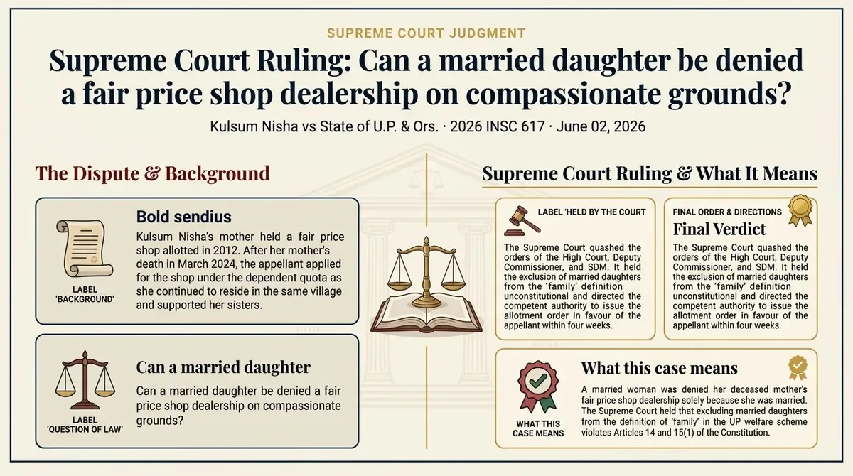 Kulsum Nisha vs State of U.P. & Ors. — infographic summary