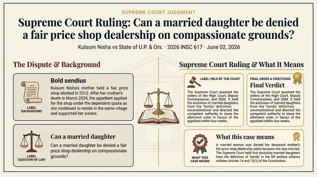 Married Daughter Cannot Be Excluded From Fair Price Shop Dependent Quota