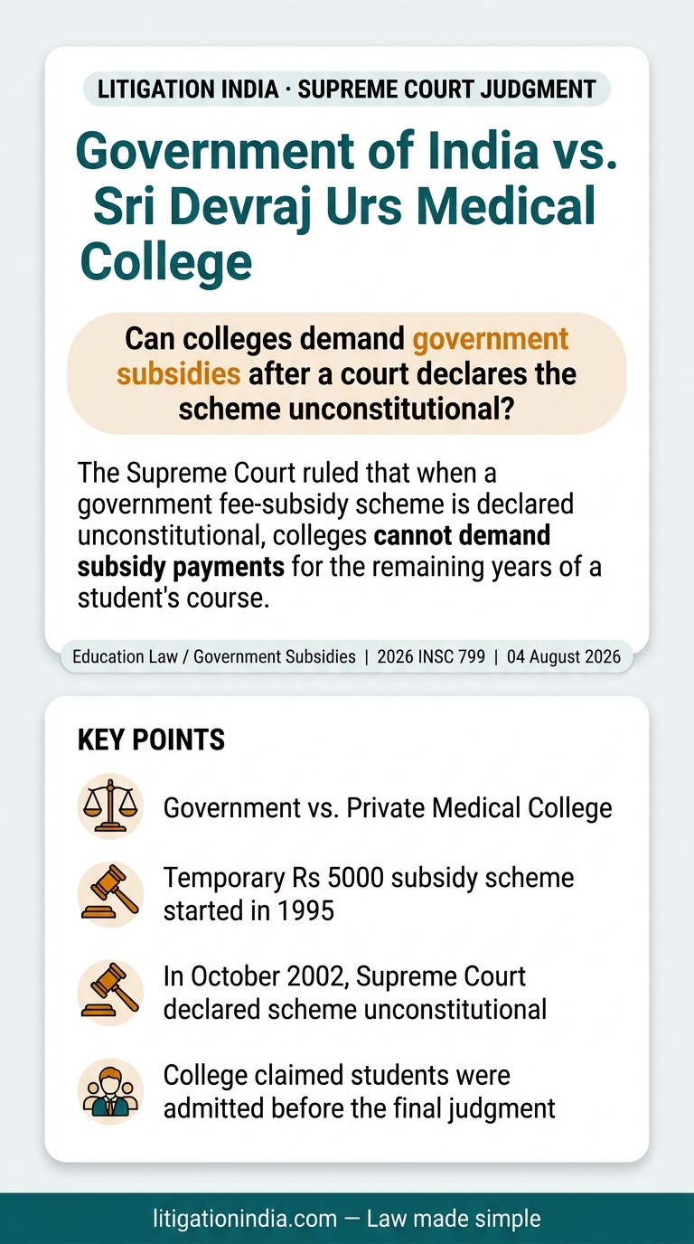 Government of India vs. Sri Devraj Urs Medical College — infographic summary
