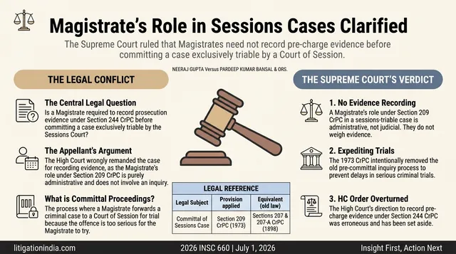 Magistrates need not record pre-charge evidence in cases exclusively triable by a Sessions Court.