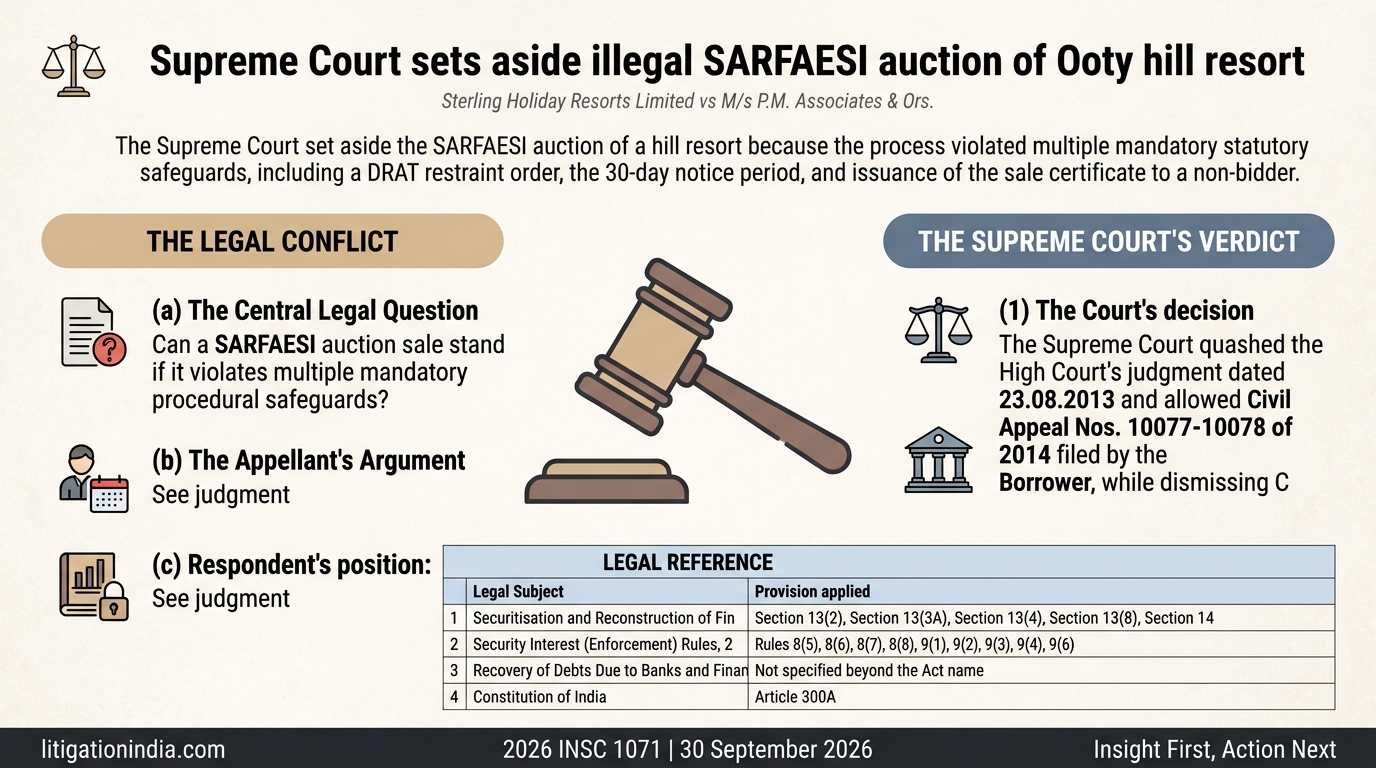 Sterling Holiday Resorts Limited vs M/s P.M. Associates & Ors. — infographic summary