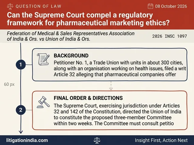 Supreme Court Directs Committee on Unethical Pharmaceutical Marketing Practices