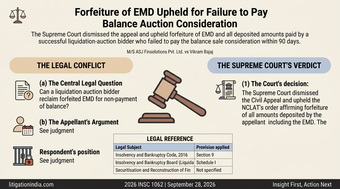 M/S ASJ Finsolutions Pvt. Ltd. vs Vikram Bajaj — infographic summary