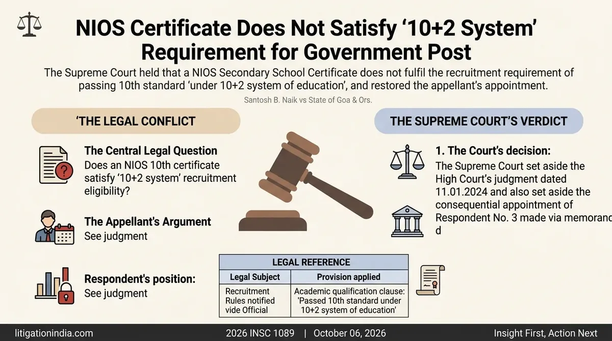 Santosh B. Naik vs State of Goa & Ors. — infographic summary