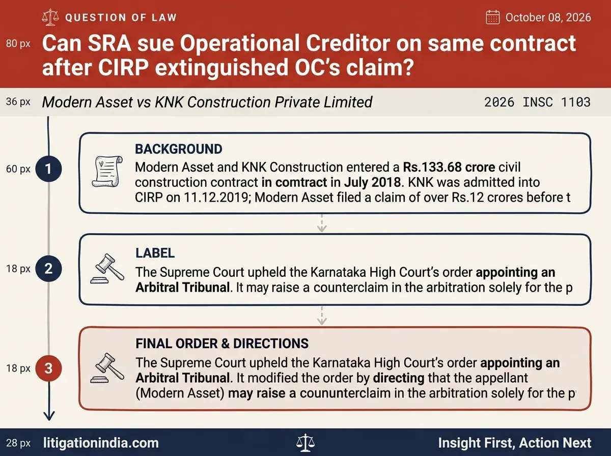 Modern Asset vs KNK Construction Private Limited — infographic summary