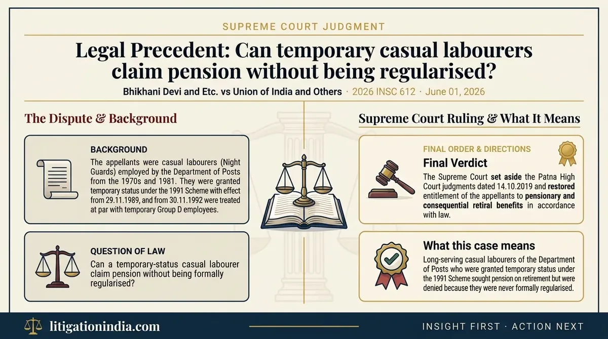 Bhikhani Devi and Etc. vs Union of India and Others — infographic summary