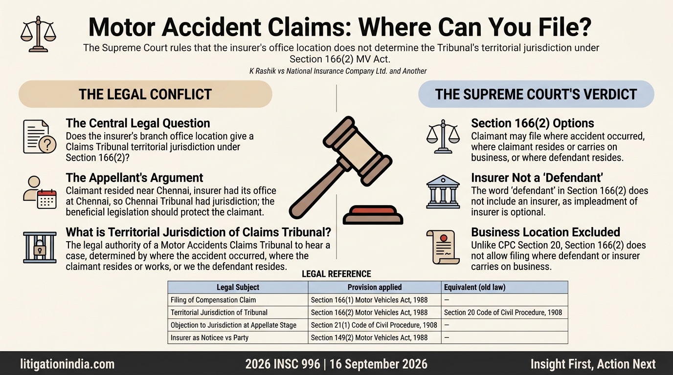 K Rashik vs National Insurance Company Ltd. and Another — infographic summary