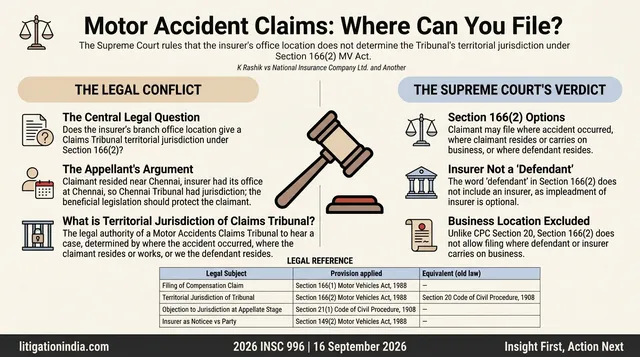 Supreme Court Upholds Transfer of Motor Accident Claim to Tribunal at Chittoor