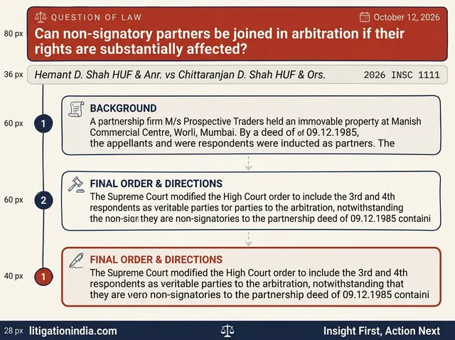 Non-Signatory Partners Included as Veritable Parties in Arbitration Over Property Dispute