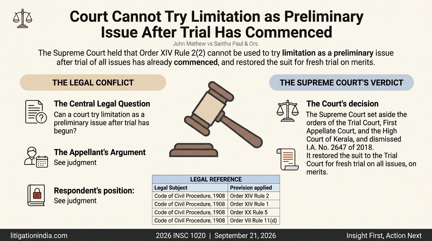John Mathew vs Santha Paul & Ors. — infographic summary