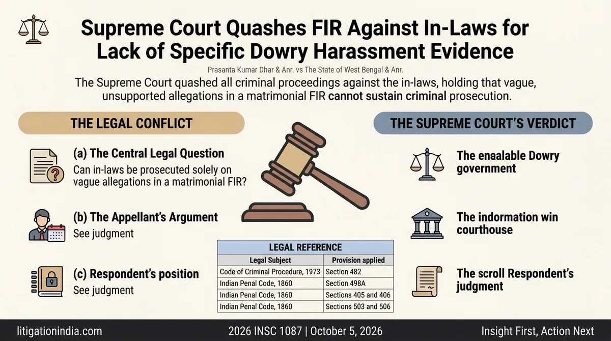 Prasanta Kumar Dhar & Anr. vs The State of West Bengal & Anr. — infographic summary
