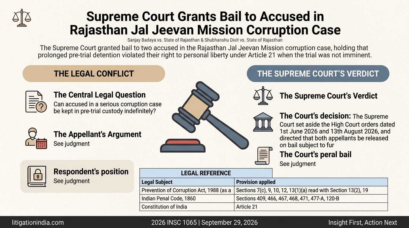 Sanjay Badaya vs. State of Rajasthan & Shubhanshu Dixit vs. State of Rajasthan — infographic summary