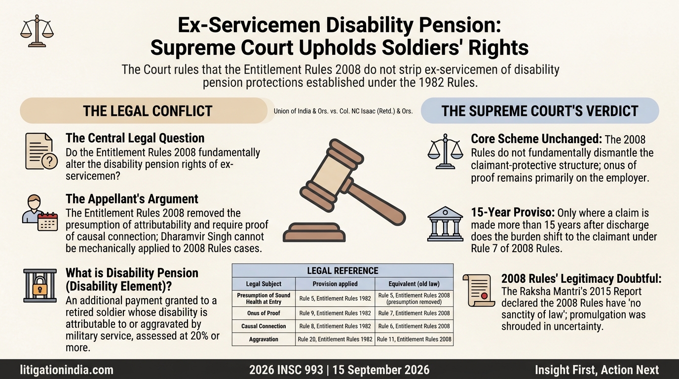 Union of India & Ors. vs. Col. NC Isaac (Retd.) & Ors. — infographic summary