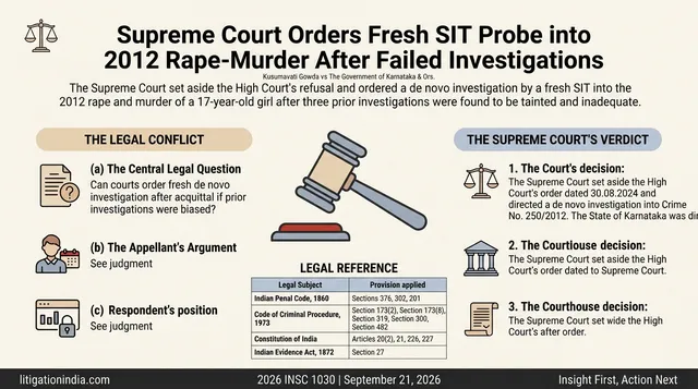 Supreme Court Orders Fresh SIT Probe into 2012 Rape-Murder After Failed Investigations