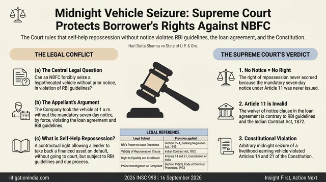 Supreme Court Awards Compensation for Illegal Midnight Vehicle Repossession by NBFC