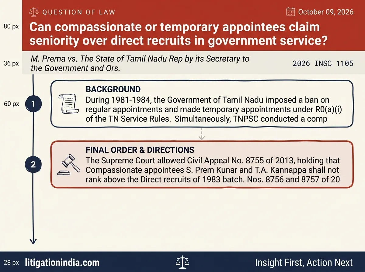 M. Prema vs. The State of Tamil Nadu Rep by its Secretary to the Government and Ors. — infographic summary