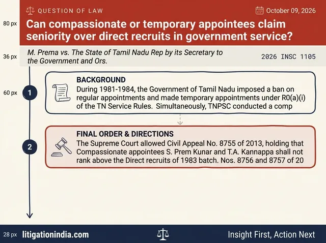 Supreme Court settles seniority order among direct recruits, special appointees and compassionate appointees in Tamil Nadu Ministerial Service.