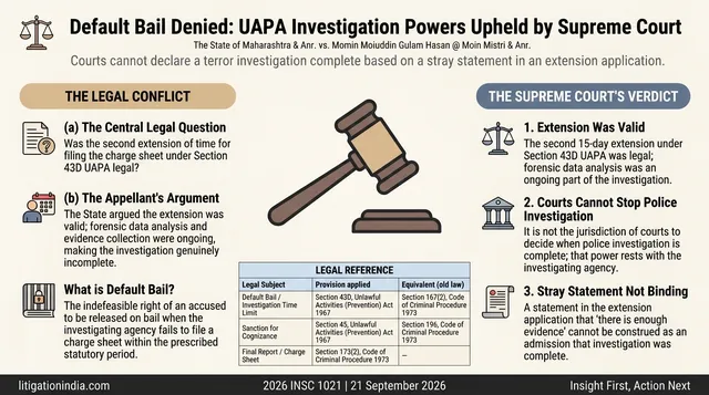 Supreme Court Sets Aside Default Bail Granted to UAPA Accused; Extension of Time Held Valid