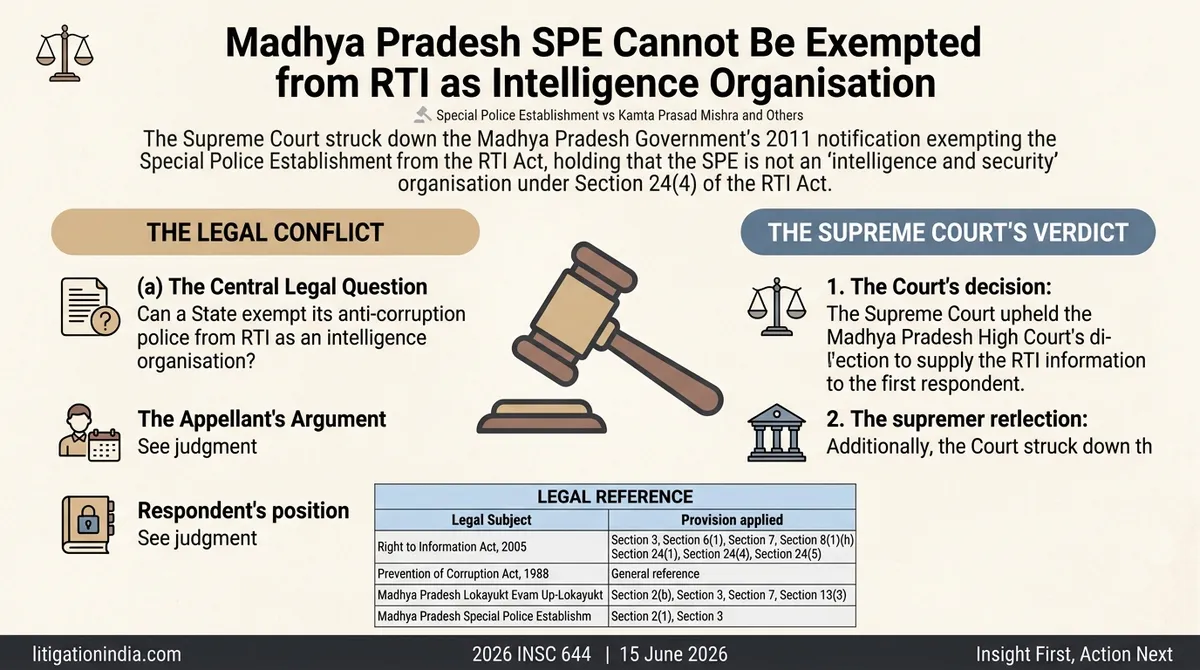 Special Police Establishment vs Kamta Prasad Mishra and Others — infographic summary
