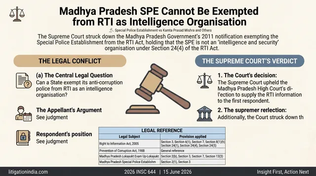 Madhya Pradesh SPE Cannot Be Exempted from RTI as Intelligence Organisation