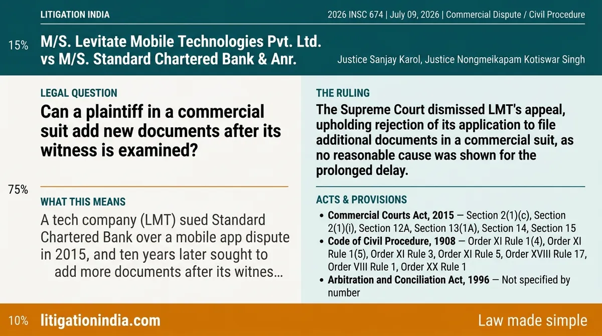 M/S. Levitate Mobile Technologies Pvt. Ltd. vs M/S. Standard Chartered Bank & Anr. — infographic summary