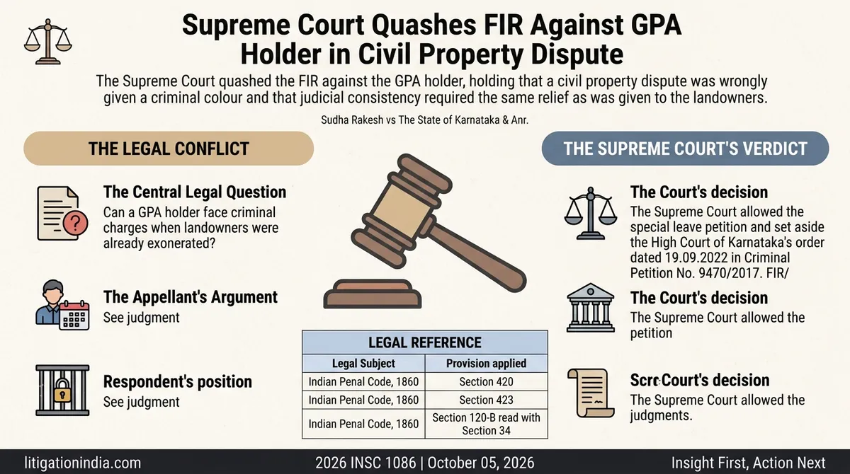 Sudha Rakesh vs The State of Karnataka & Anr. — infographic summary