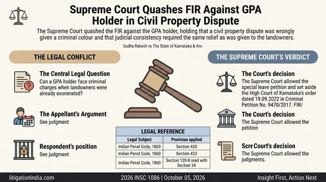 Supreme Court Quashes FIR Against GPA Holder in Civil Property Dispute