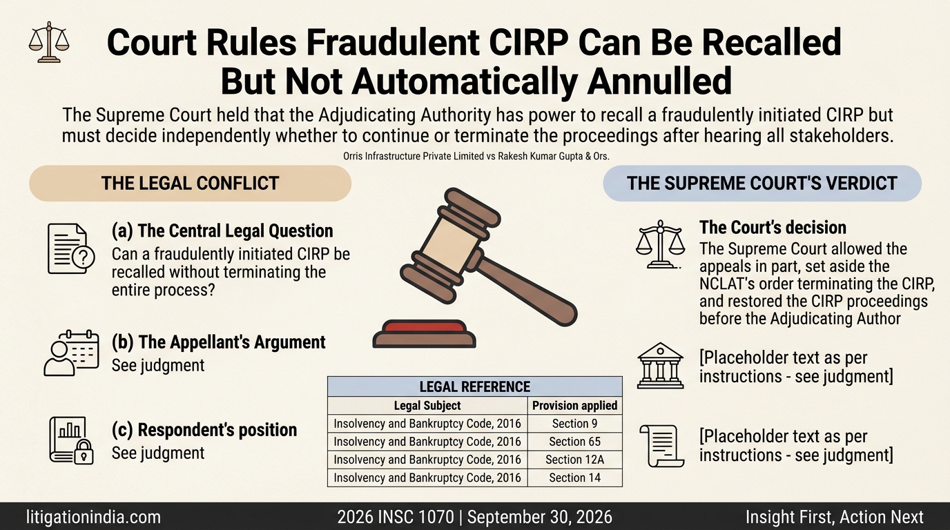 Orris Infrastructure Private Limited vs Rakesh Kumar Gupta & Ors. — infographic summary