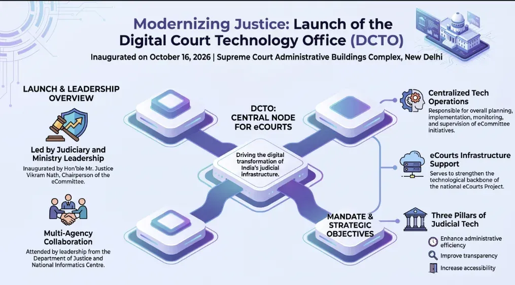 eCommittee Supreme Court Inaugurates Digital Court Technology Office (DCTO)
