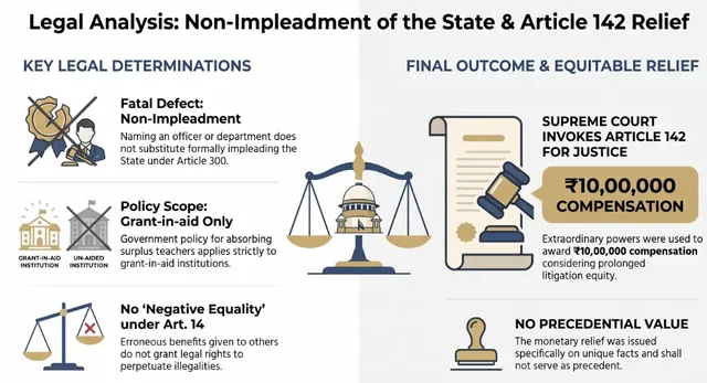 State Cannot Be Bound by Relief When Not Impleaded as Necessary Party