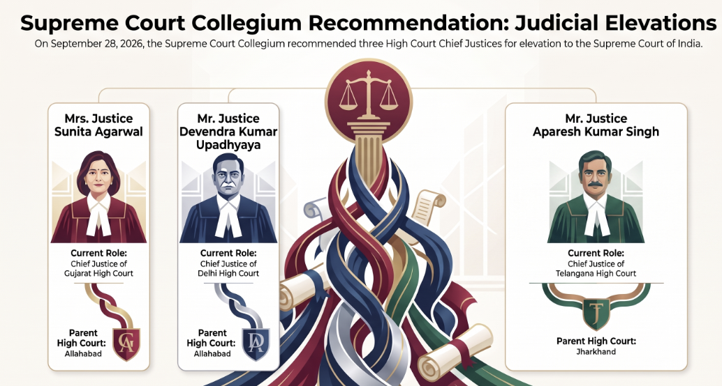 Supreme Court Collegium Recommends Three High Court Chief Justices for Elevation to Apex Court