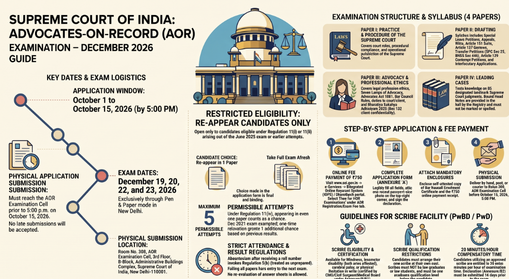 Supreme Court Advocates-on-Record Examination December 2026: Official Notification, Eligibility & Complete Syllabus Guide