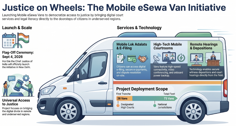 Supreme Court Launches Mobile eSewa Vans to Democratise Access to Justice