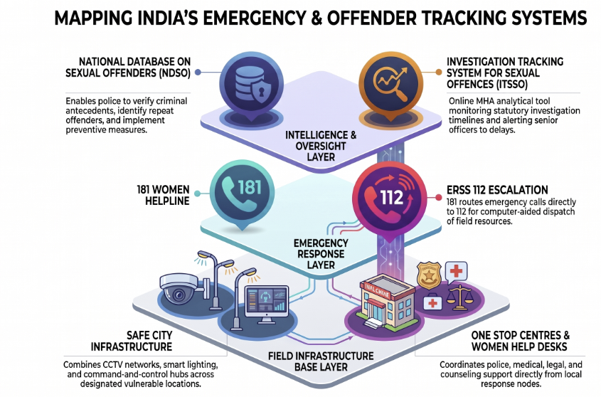 Supreme Court Directives on Public Safety in Delhi-NCR: Constitutional Guarantees under Article 21
